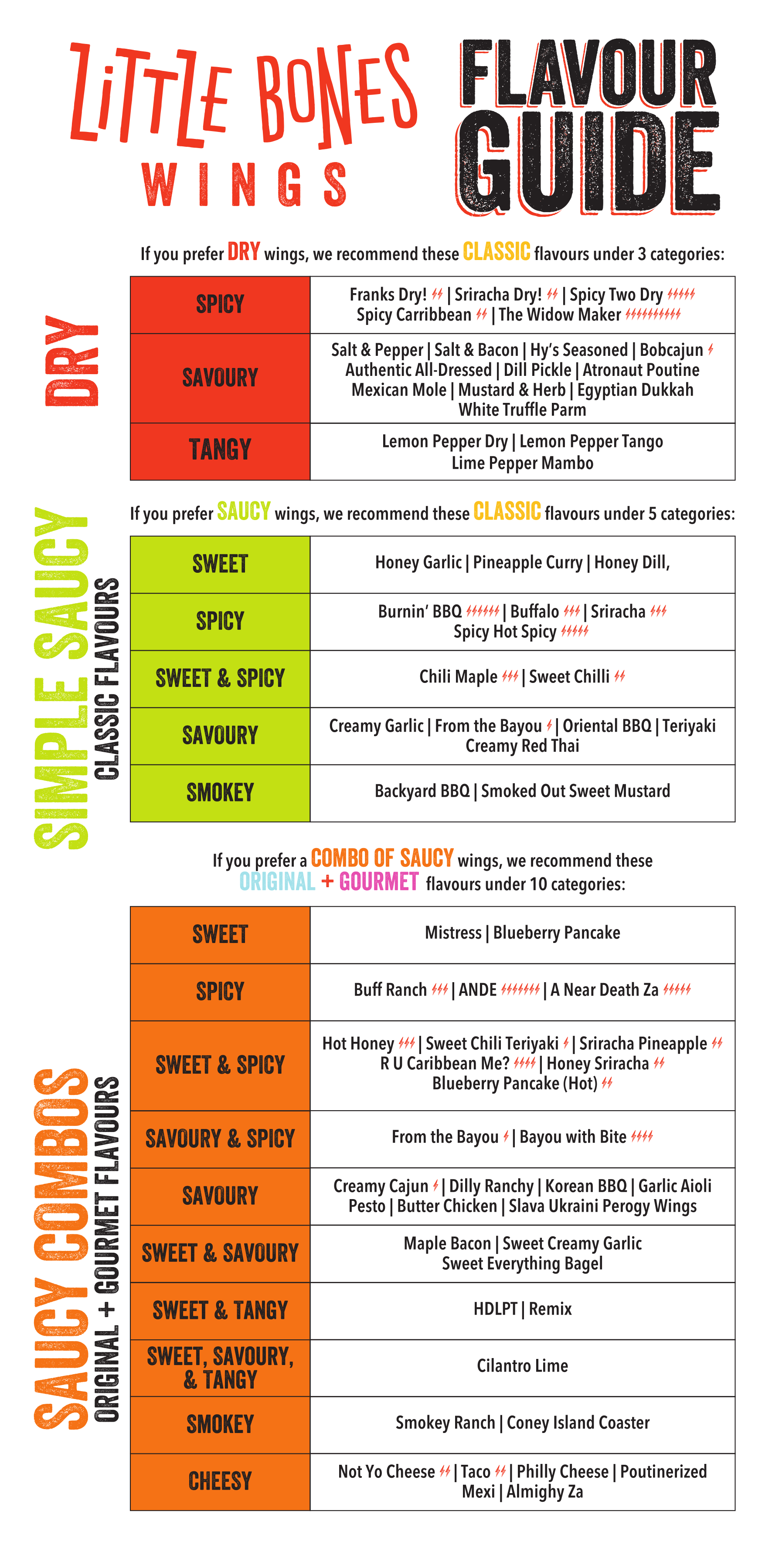 Little Bones Flavour Guide